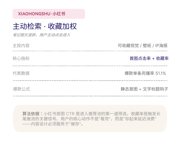 内容漏斗 + 爆款拆解页