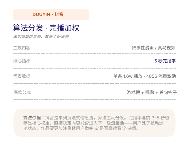 双平台数据复盘页